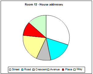 house-addresses-graph-2-pie-chart.png
