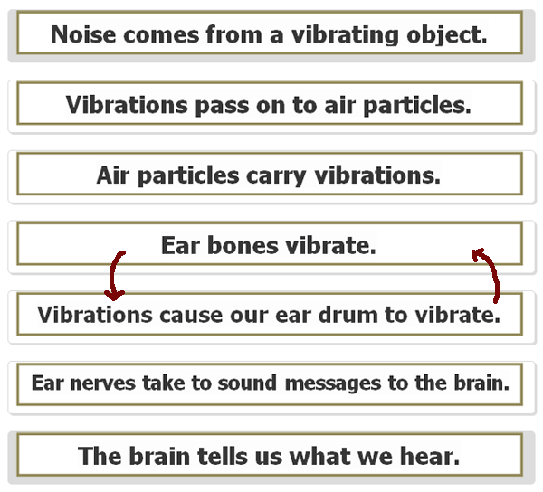 how-we-hear-diagnostic-1.png