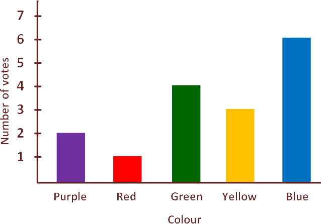 matai hub's favourite colours