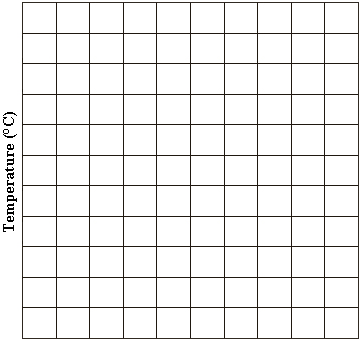 temperature-grid.png