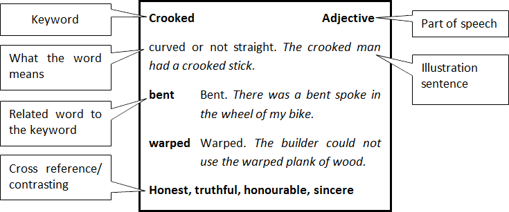 thesaurus-word-crooked.png