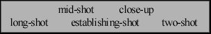 A list of camera shot names: mid-shot, close-up, long-shot, establishing-shot, two-shot.