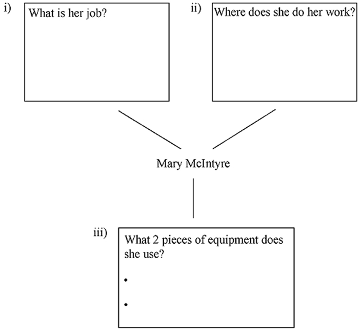 Graphic organiser