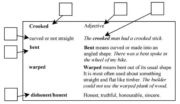 Thesaurus entry for "crooked"