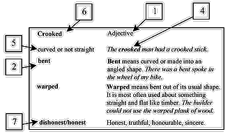 Thesaurus entry for "crooked"