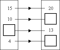 mapping diagram for the relationship: is 5 less than