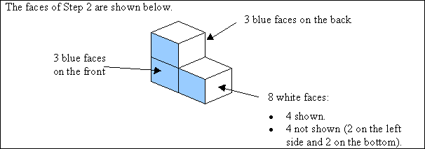 diagram of the faces of the shape