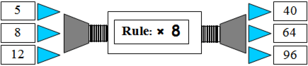 example number machine with rule multiplied by 8