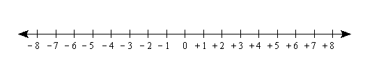 blank number line from negative 8 to 8