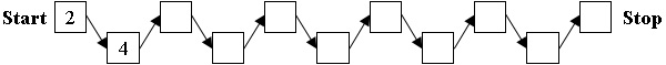 diagram for skip counting starting at 2, then 4