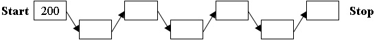 diagram for skip counting starting at 200