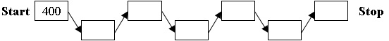 diagram for skip counting starting at 400