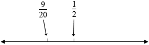 number line showing 9/20 and half