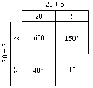 Using doubling and halving II | Assessment Resource Banks