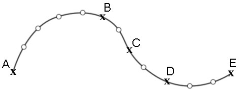 basic pathway showing points A b C D and E along railway tracks