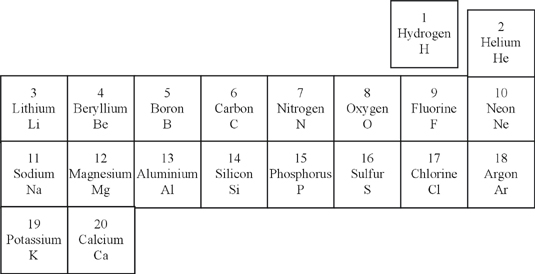 periodic table from Hydrogen to Calcium