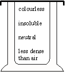 Jar A: colourless, insoluble, neutral, and less dense than air