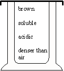 Jar B: brown, soluble, acidic, and denser than air