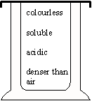 Jar C: colourless, soluble, acidic, and denser than air