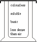 Jar D: colourless, soluble, basic and less dense than air