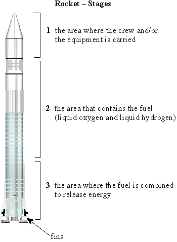 diagram of a space rocket