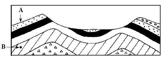 diagram of rock layers