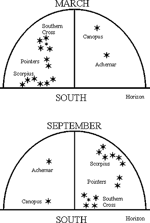 star maps of the night sky