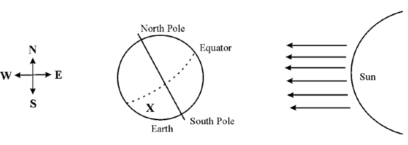 diagram of the sun and the earth