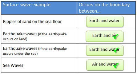 surface waves answer with ticks.PNG