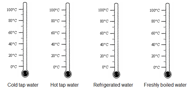 temperatures_on_thermometers.png